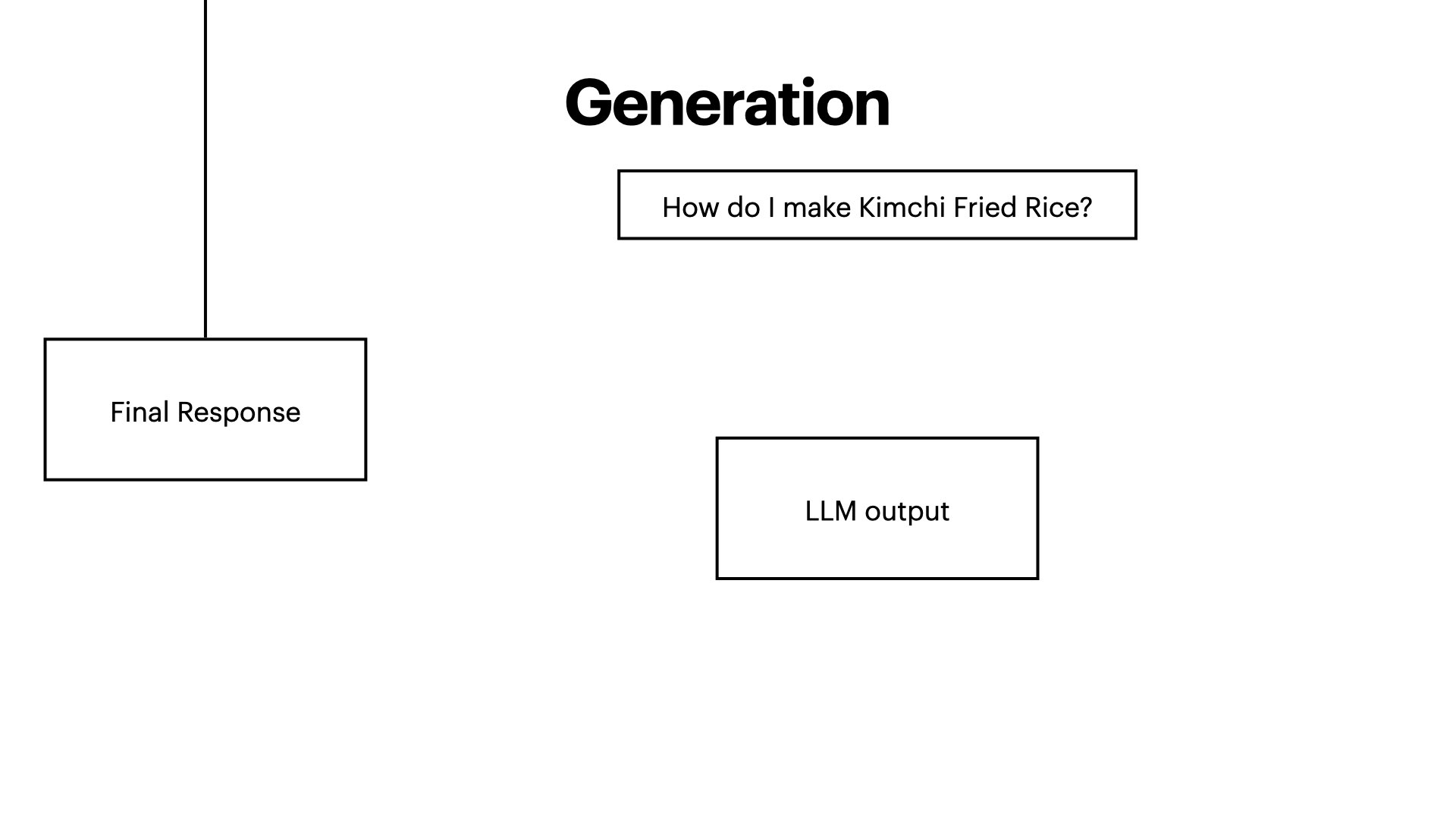 Slide 7